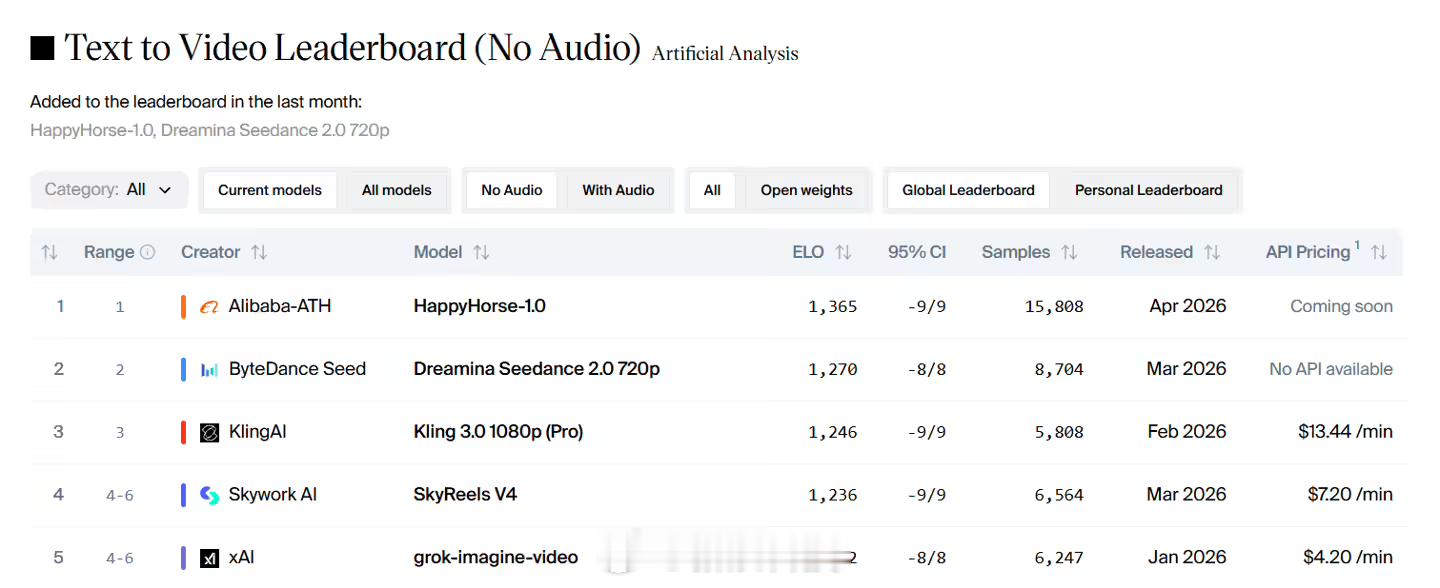 【阿里HappyHorse开放测试时间公布】阿里ATH宣布，HappyHor