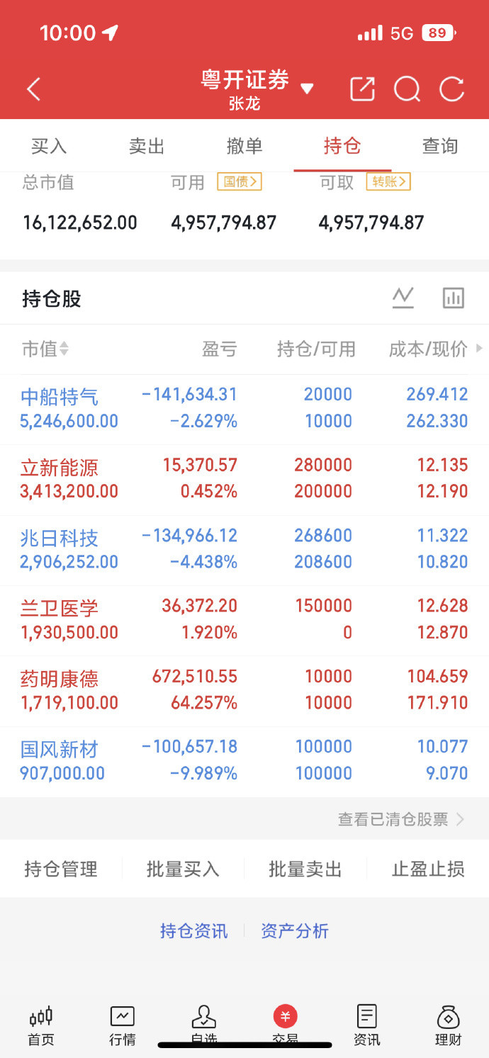 8月20日早盘，医药股全线大涨，生物制品、细胞免疫治疗、重组蛋白等板块涨幅居前。