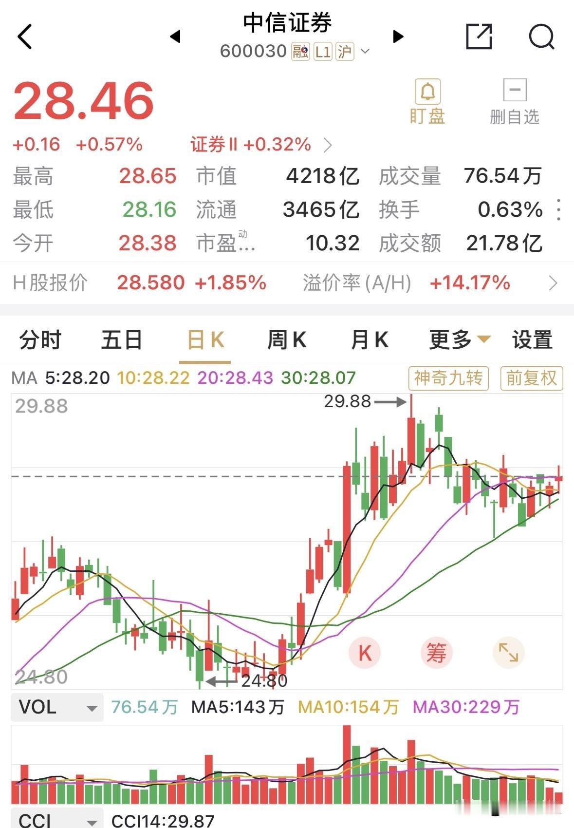 中信证券为什么要配股中信证券当然是要提高资本充足率，由控股股东全额配股，而且本次