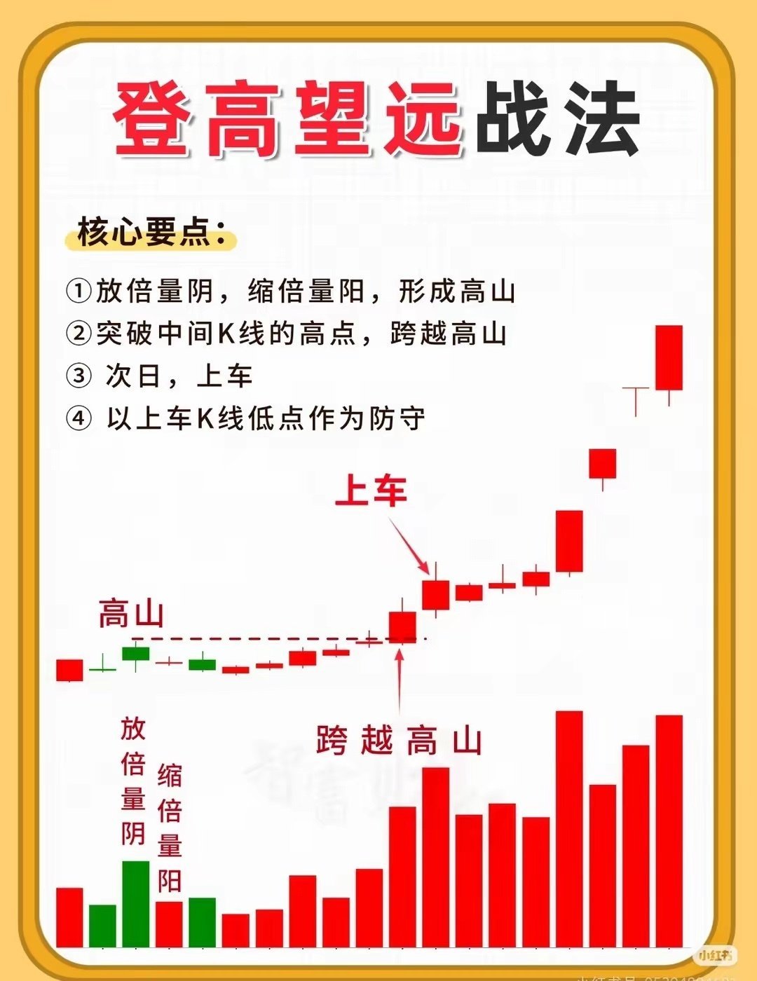 【小散户如何变强·第20篇】你总是怪市场不好，其实是你没有应对方案​​跌了就怪行