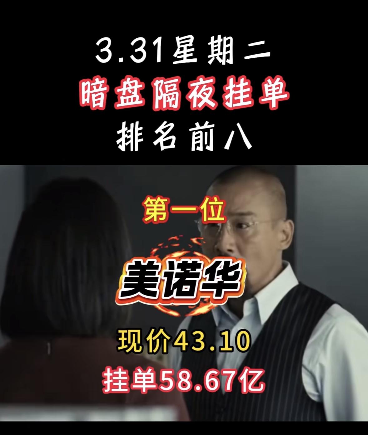 3月31日周二暗盘隔夜挂单排行榜出炉平潭发展这走势真是刺激！3月30日，它登