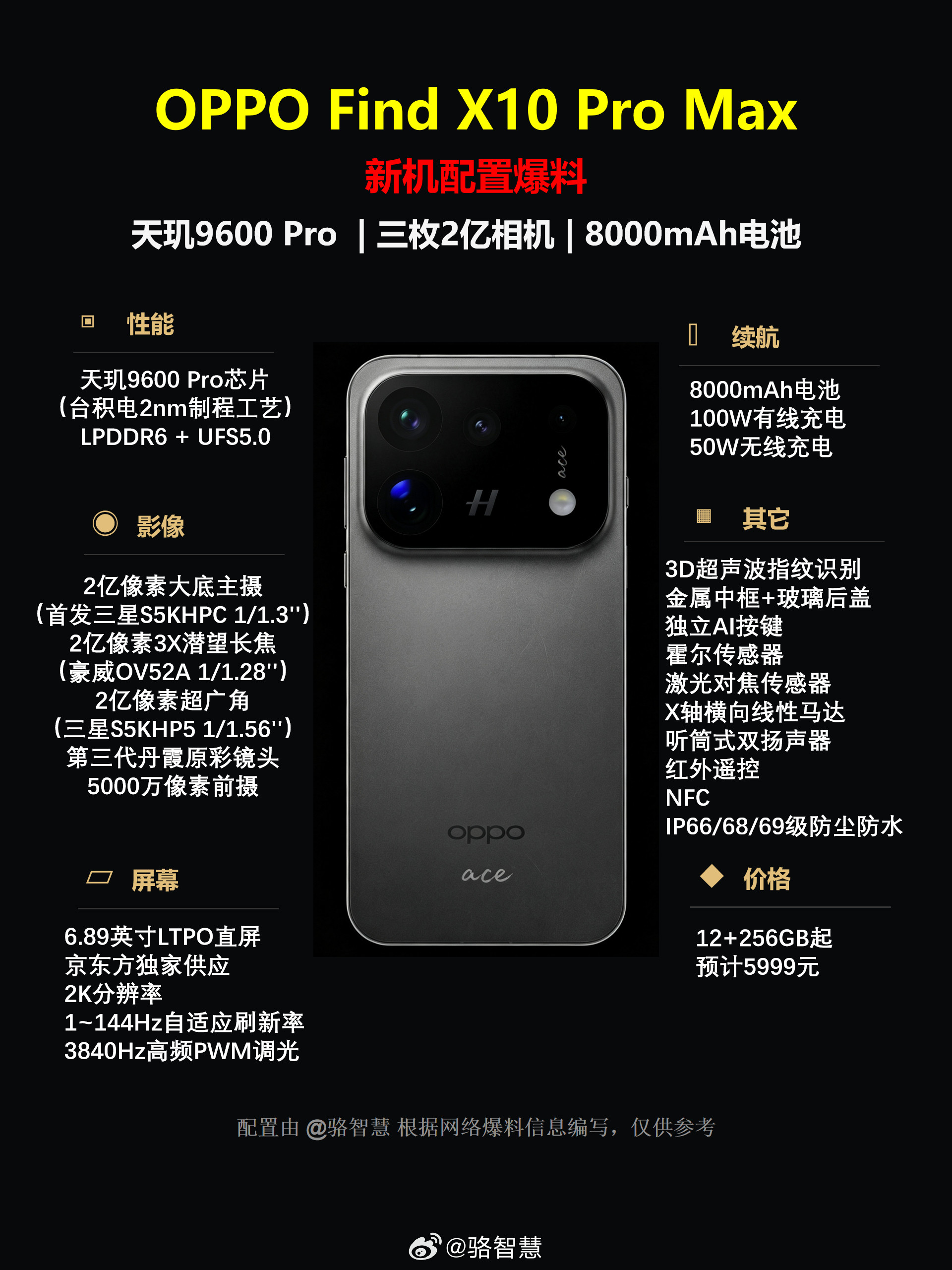 OPPOFindX10ProMax，3颗2亿镜头成真了OPPOFindX10ProMax爆料整理，全