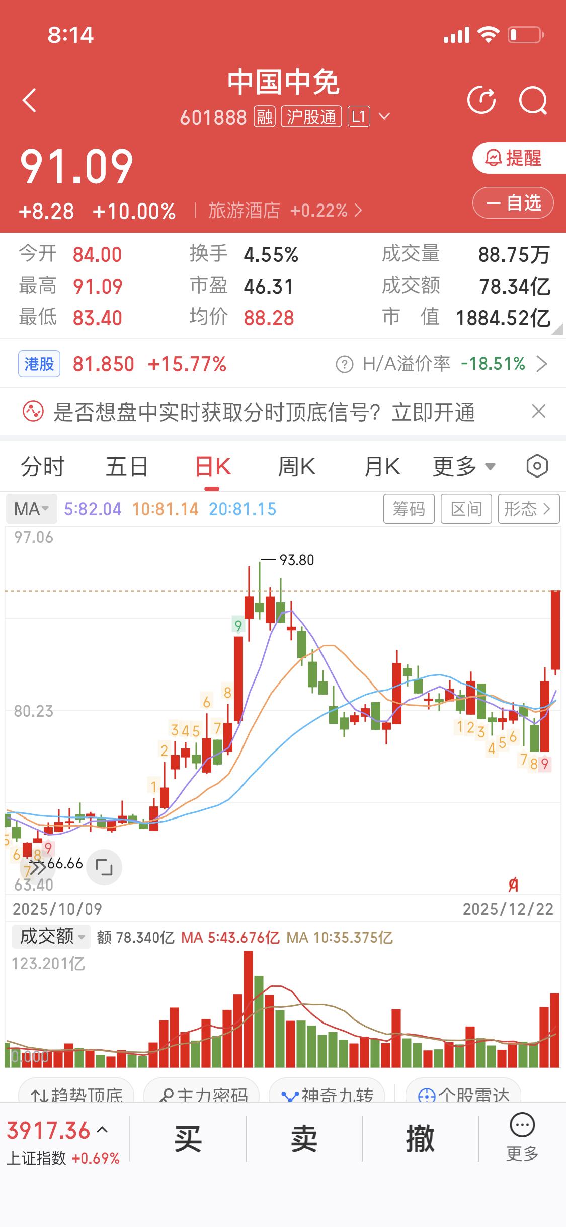 12月22日中国中免涨停，这场景真的太炸裂了，不愧是“大象起舞”！中国中免作为行