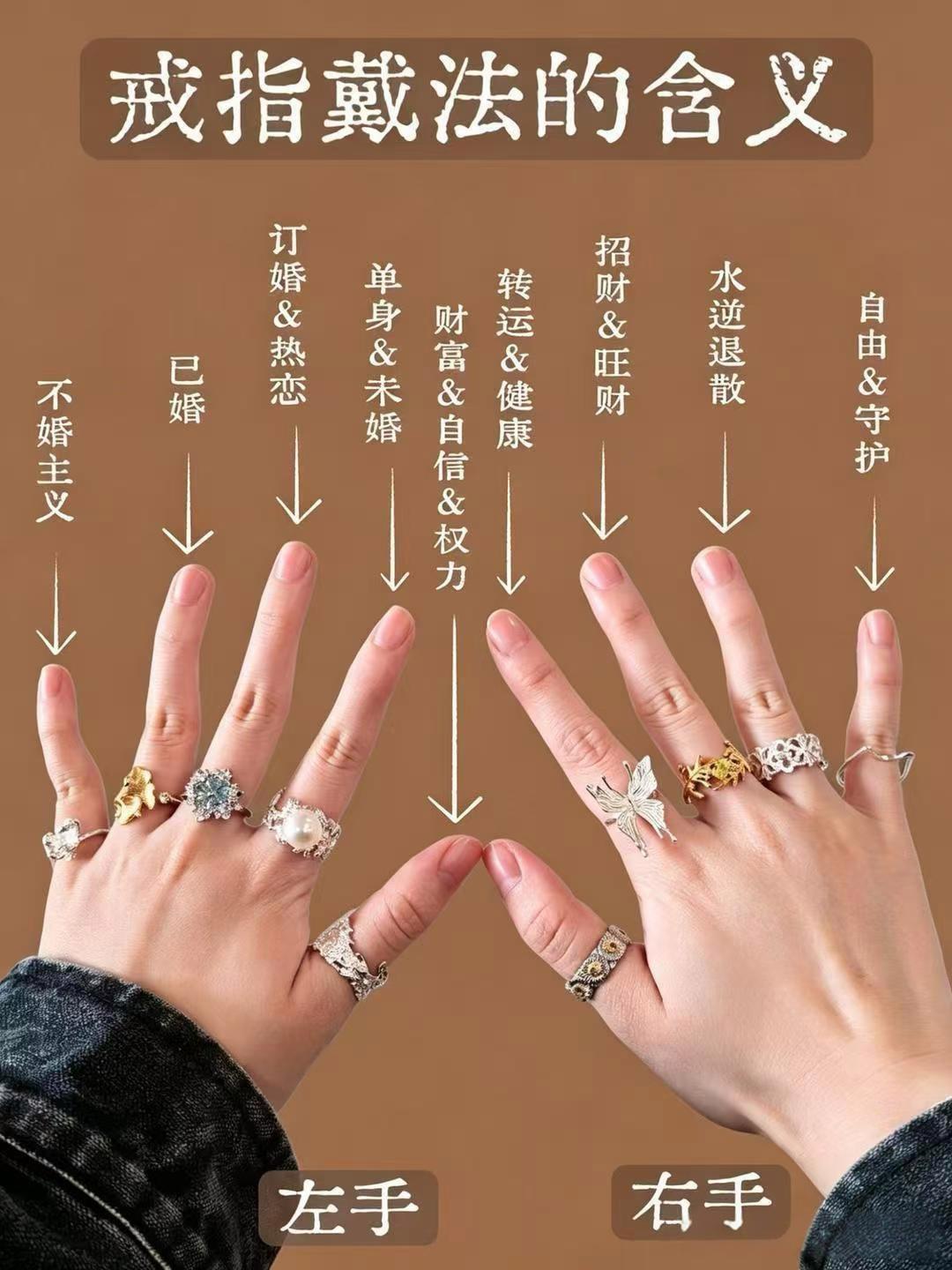 戒指带法原来这么多讲究