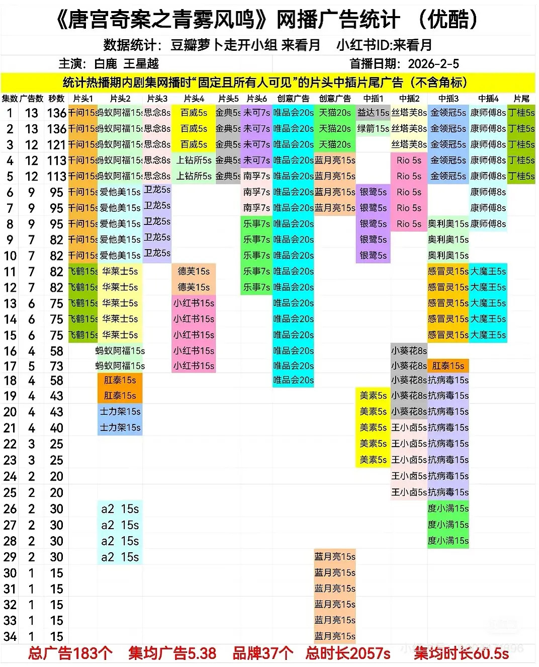 唐宫跑广好严重播到结局只有蓝月亮撑着