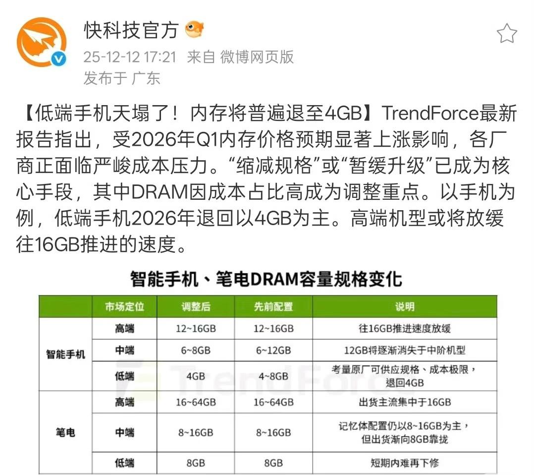 我去！低端手机天塌了！内存将普遍退至4GB。这真的假的？真的太离谱了！话说大家一