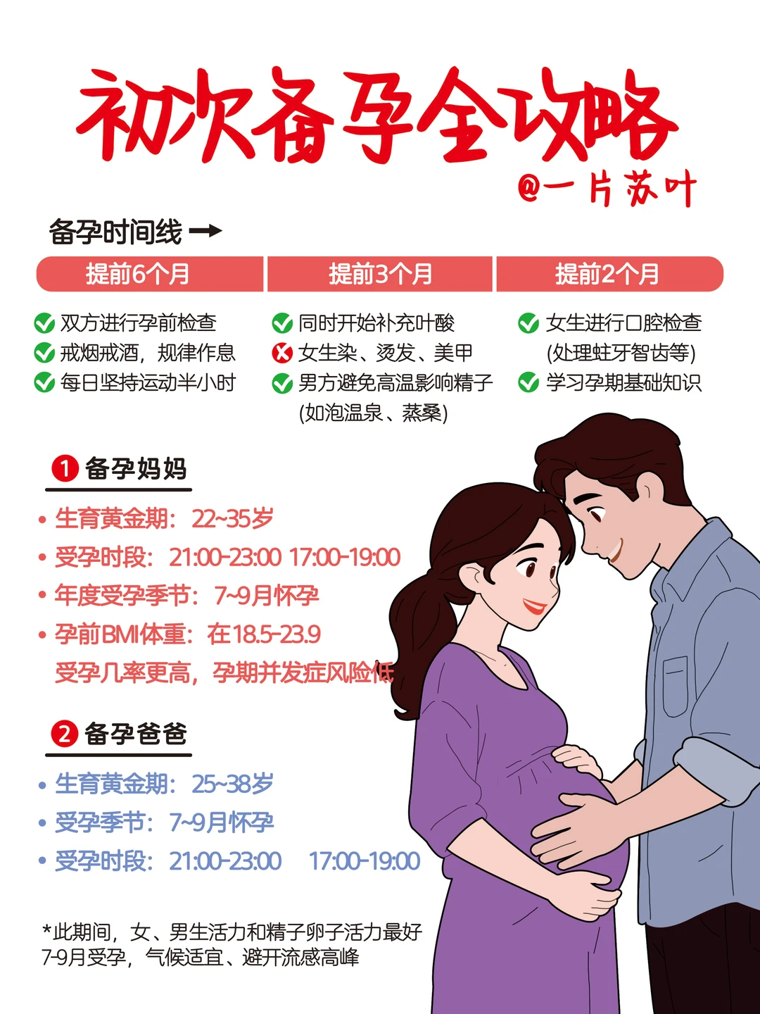 新手备孕必看‼️超全攻略帮你轻松接好孕✅