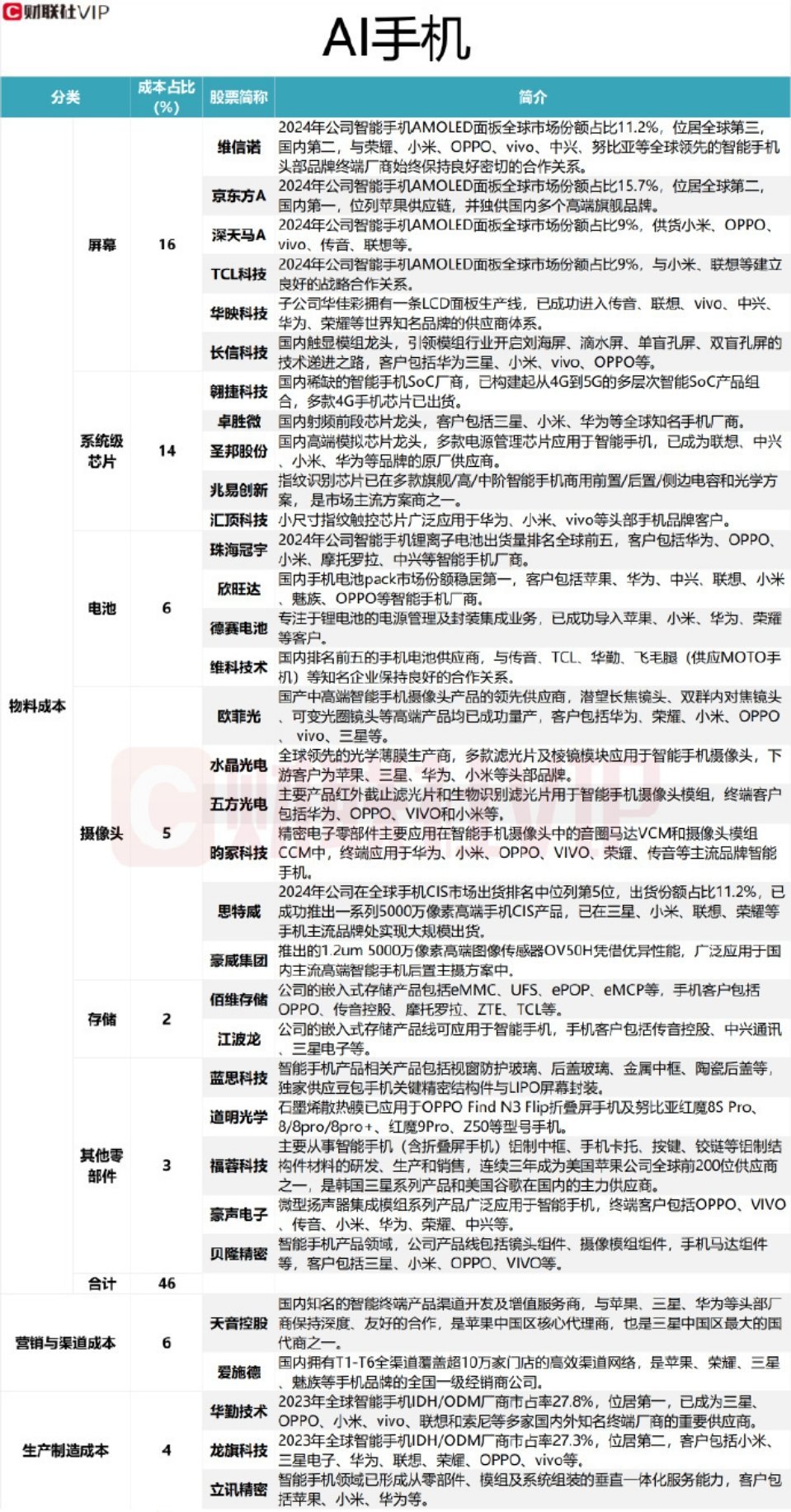 🧠端侧AI元年真的来了！IDC预测今年中国AI手机出货量1.47亿台，占比突