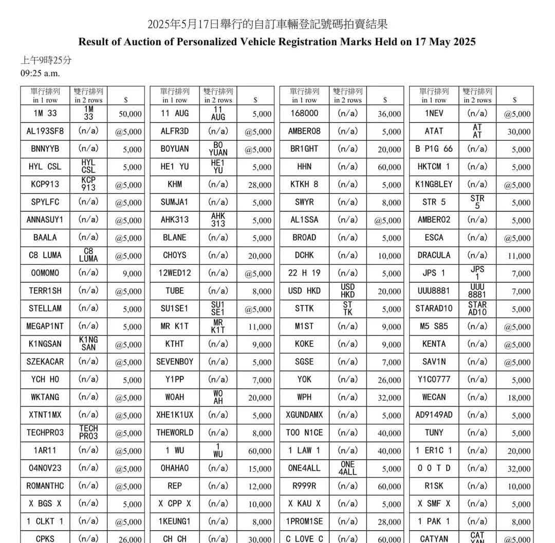 2025-05-18香港自订车牌成交价