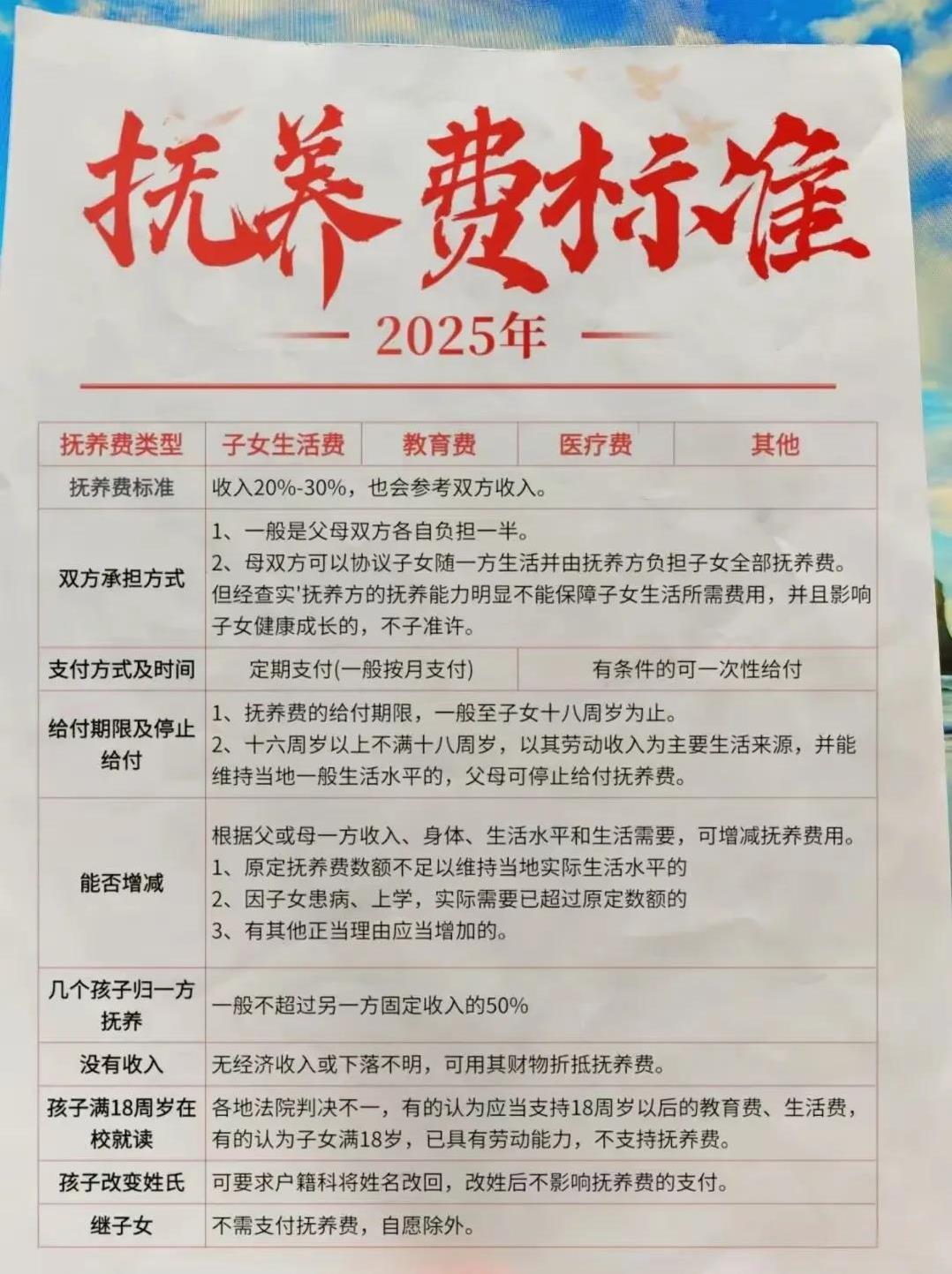 有人总觉得，离了婚能要挟对方一把，殊不知，离了婚，就没关系了。好的，还出抚养费，