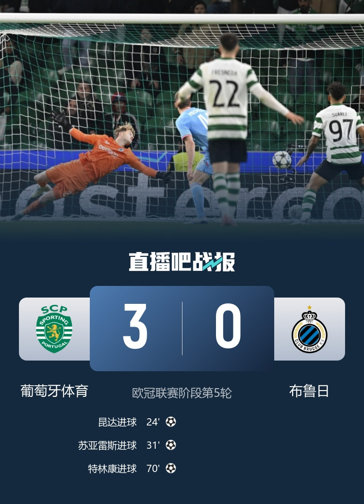 各赛事三连胜! 葡体3-0布鲁日 昆达传射苏亚雷斯单刀破门+中柱