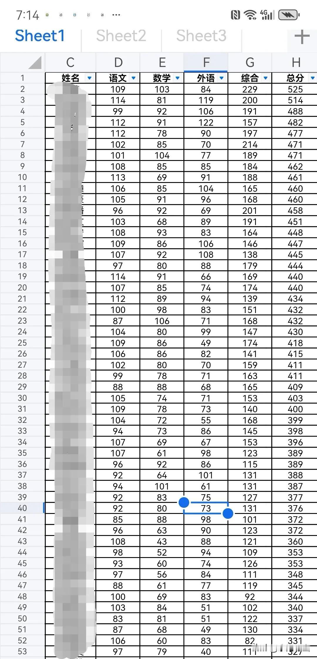 高中模拟考试的成绩已经出来了！全班仅有两名同学进一本分数线（分数线为509