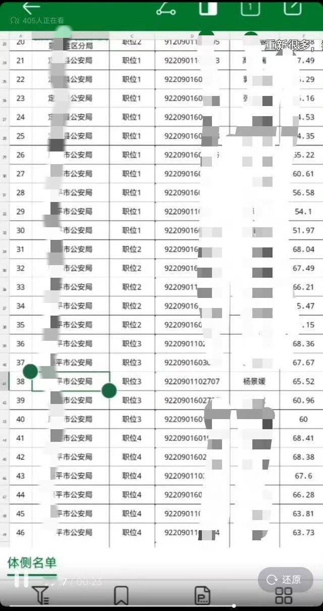 这个，估计多半是同名同姓吧？如果不是同名同姓，估计最终政审这关可能过不了。