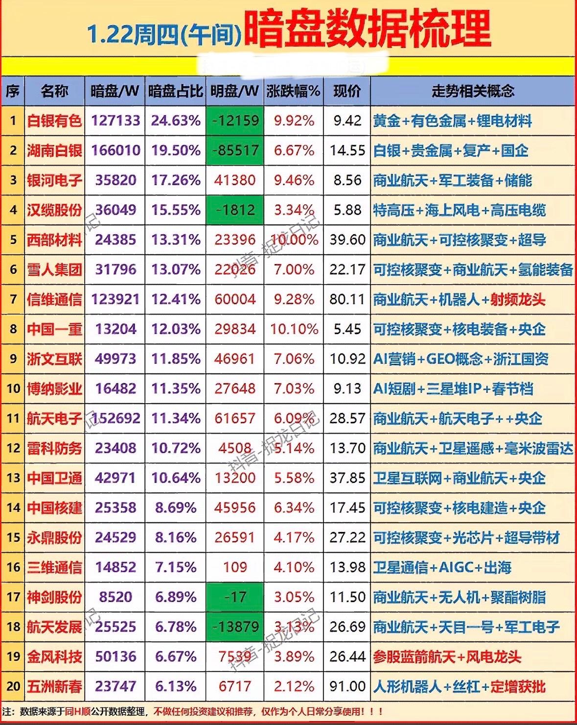 1月22日上午暗盘资金流入个股梳理"商业航天、可控核聚变、风电储能板块活跃，