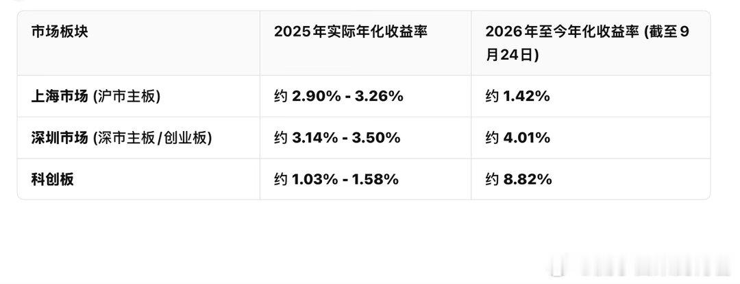 上海市值很值钱。所以中国平安，目前要留市值摇新。什么时候一点不剩？要有15-20
