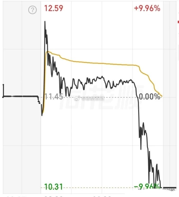 如果你今天亏得想哭，那就看看这个，天地板走势，这里面的人眼泪都是苦的，这就是量化