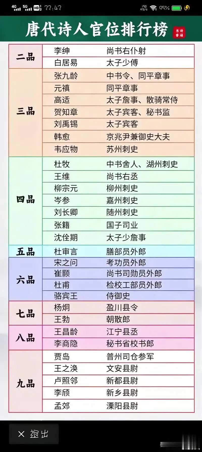 唐朝文人最会做官的是李绅，就是写“锄禾日当午”的那个诗人