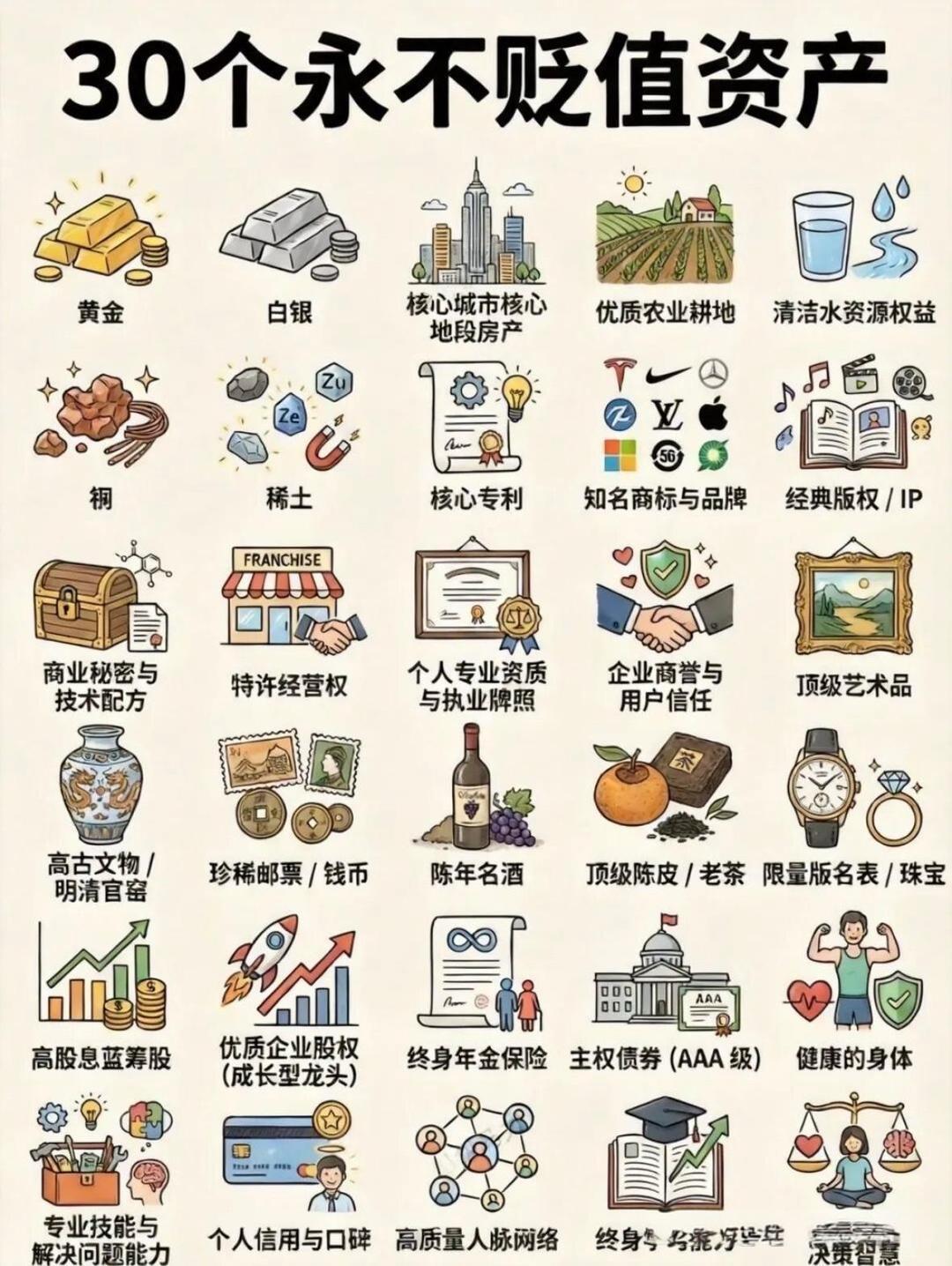 你有几个