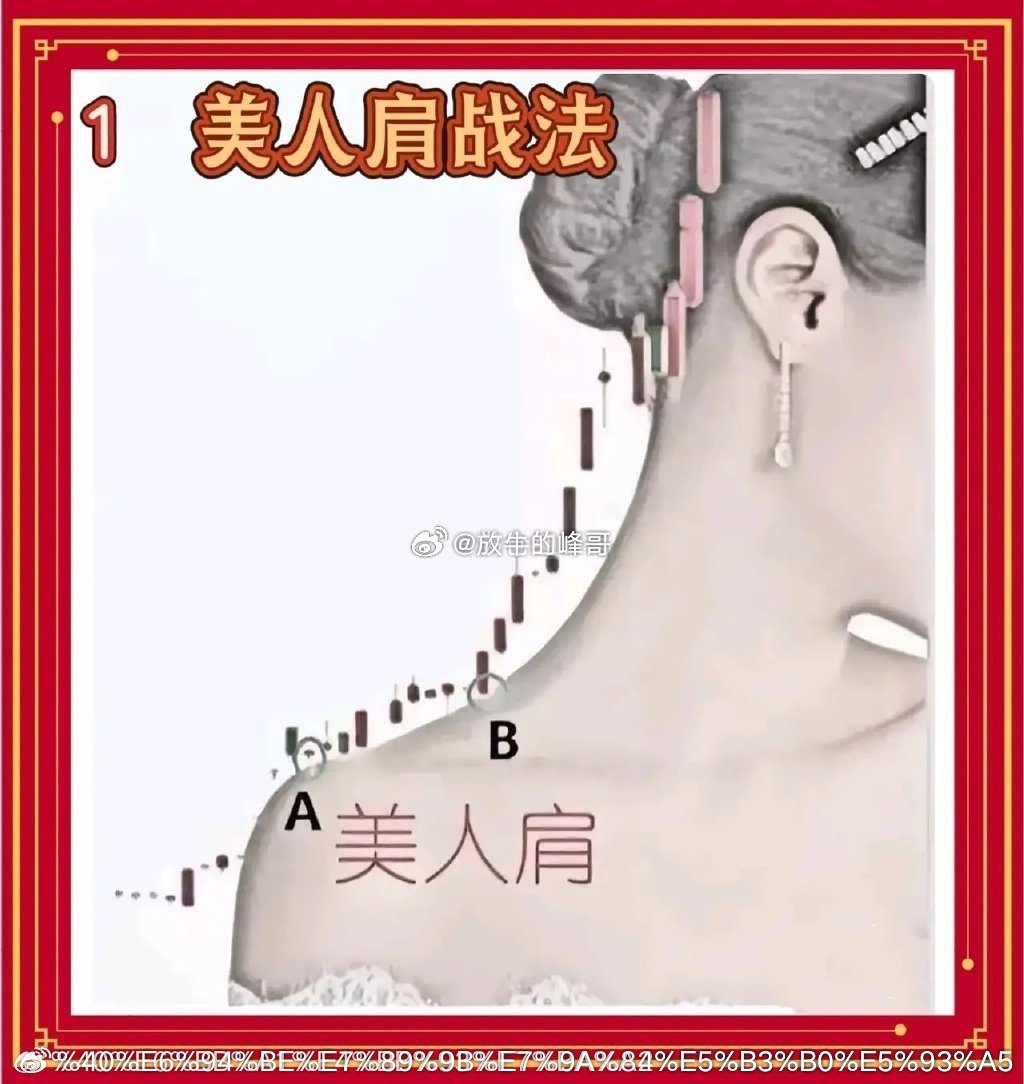 美人肩战法锁定强庄，坐稳主升其一，美人肩形态必然是强庄锁仓所致，盘面表