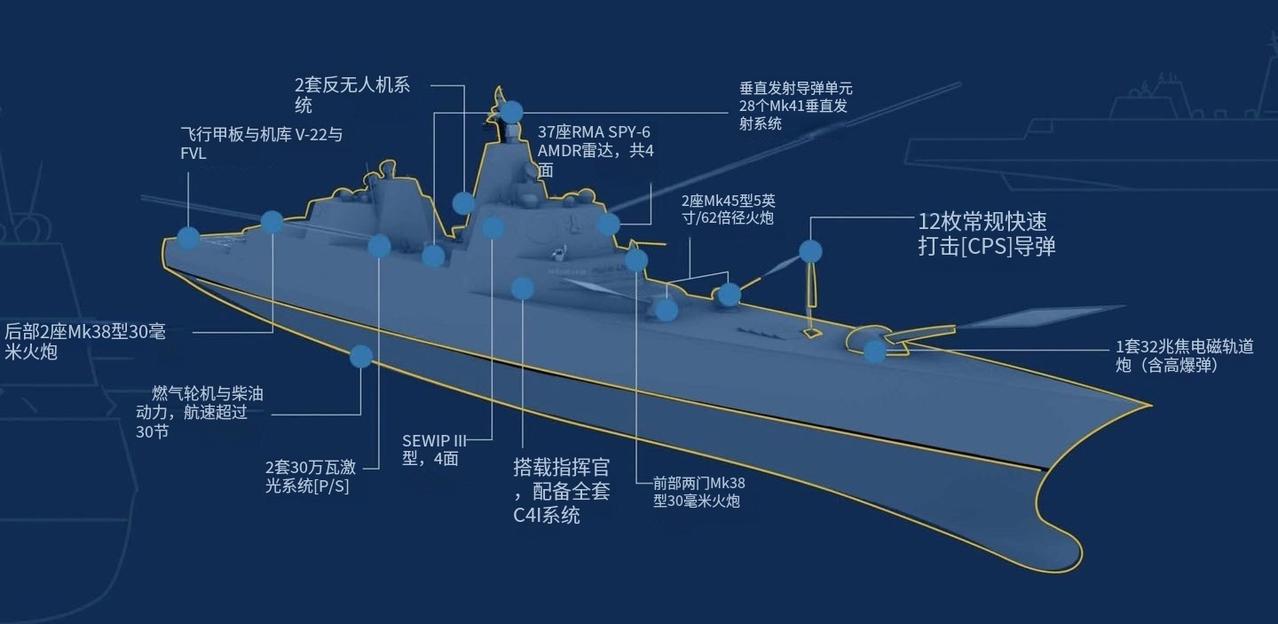 美国海军采用了下一代巡洋舰的设计，其外形与星座级护卫舰相似，武器和传感器套件也与