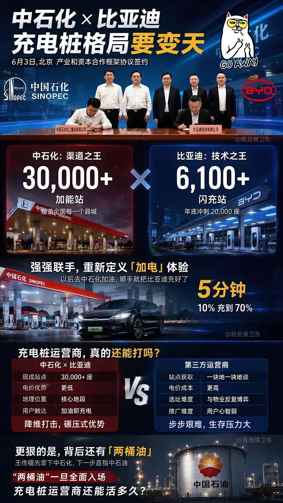 此合作一出魏丧彪都要气炸了，国家队[墨镜]30000座中石化站全面接入比亚迪闪