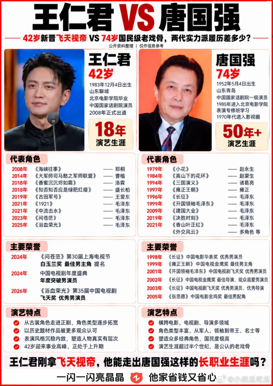 #王仁君唐国强飞天奖对比#王仁君成功接班唐国强，飞天奖是最好的认可！两代演员，薪火相传。王仁君演活青