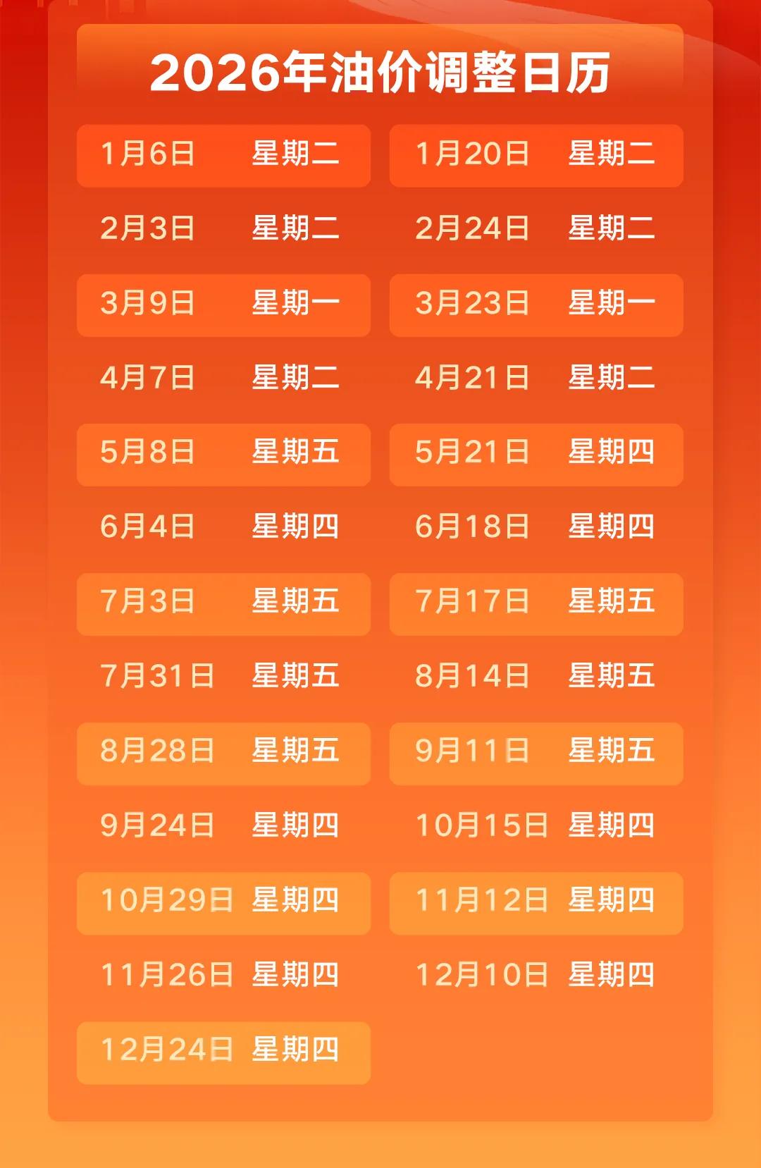 油价调整通知：预计下调