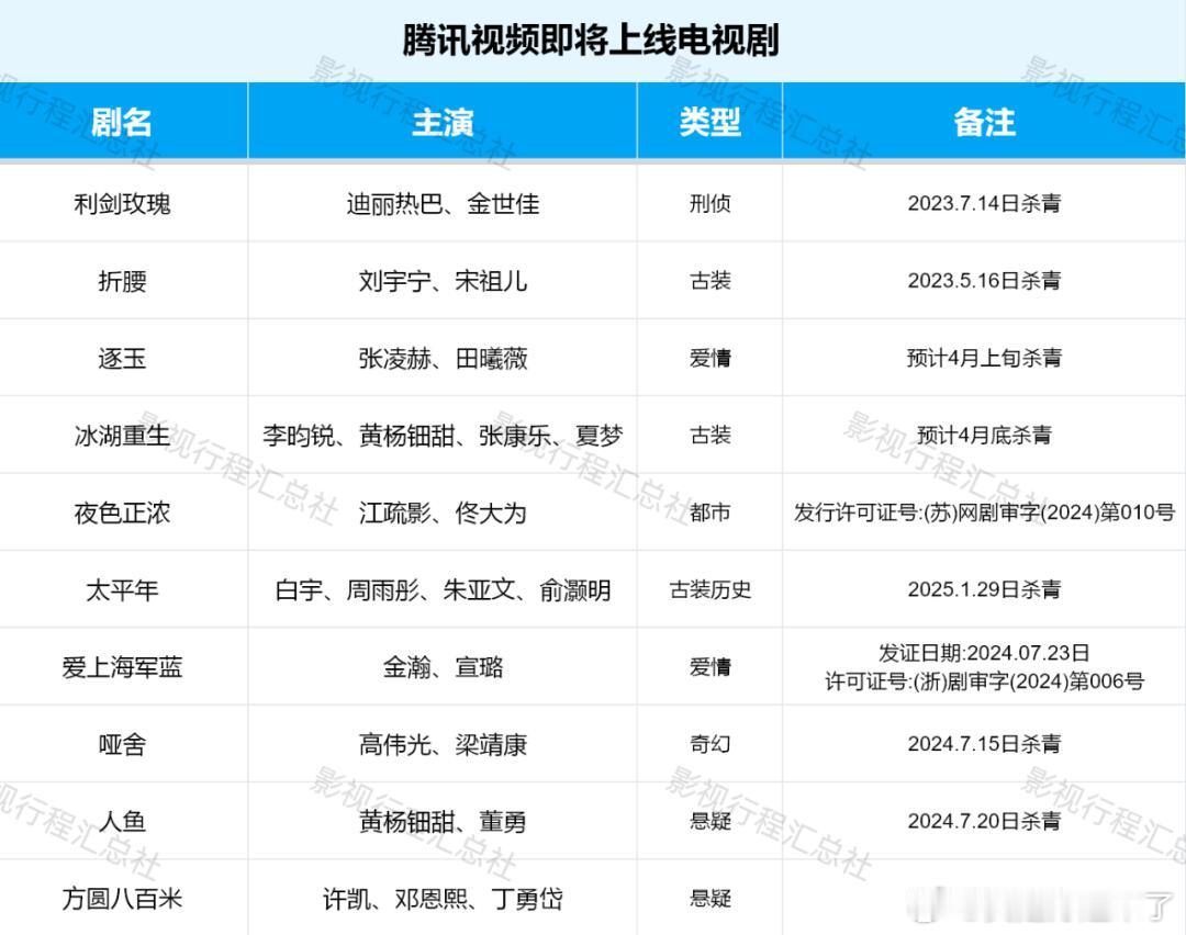 利剑玫瑰迪丽热巴、金世佳折腰刘宇宁、宋祖儿逐玉张凌赫、田曦薇冰湖重生李昀锐、黄杨