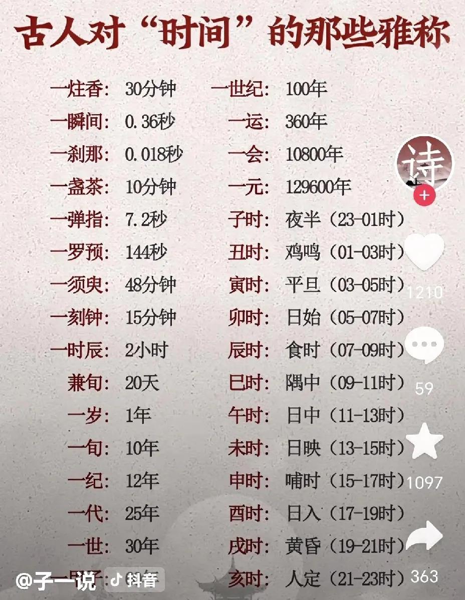 现在才知道，古代一个时辰原来是现在的2个小时。