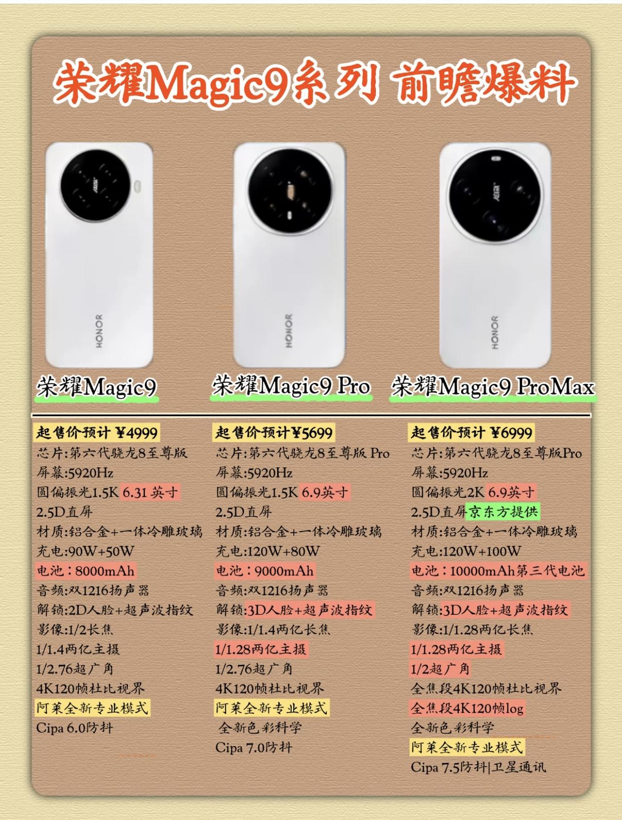 荣耀Magic9系列网络爆料瓜不一定保真，大家仅供参考，但是如果荣耀Magi
