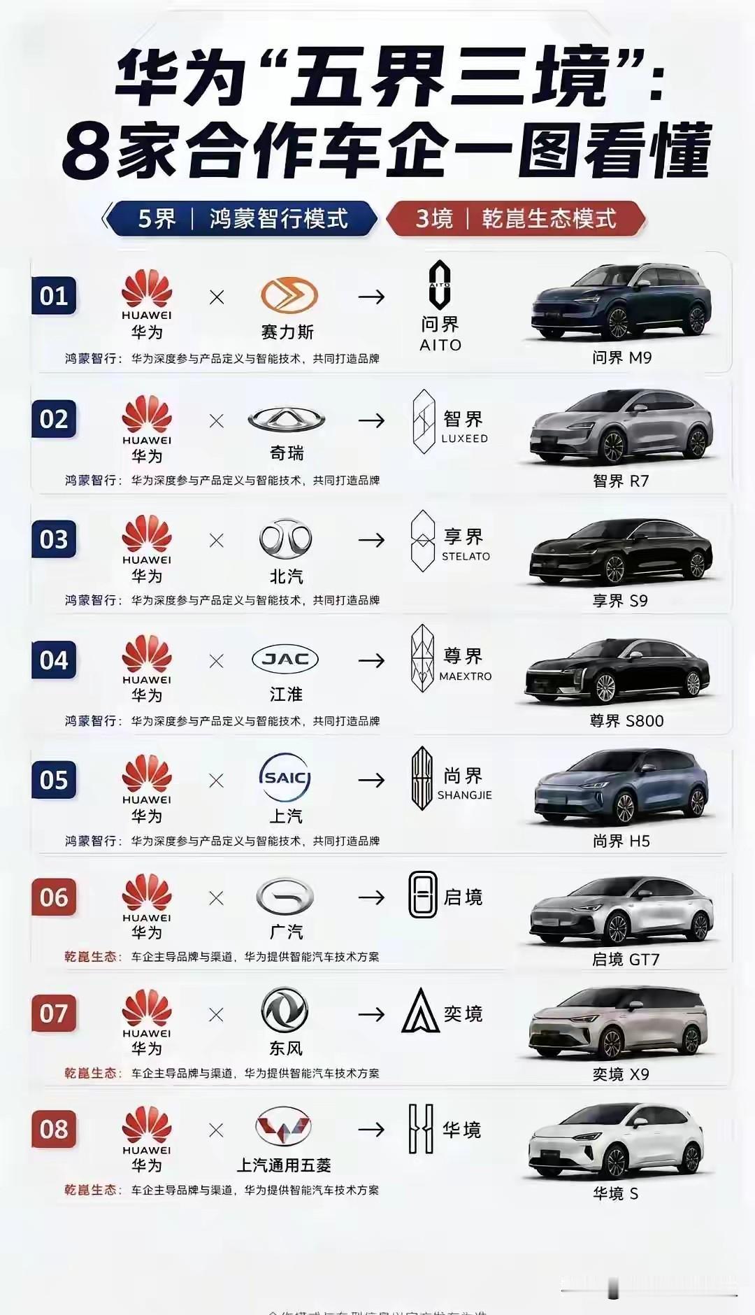 华为“五界三境”智驾收费拆解：两套合作模式，成本差异巨大华为汽车业务现在分