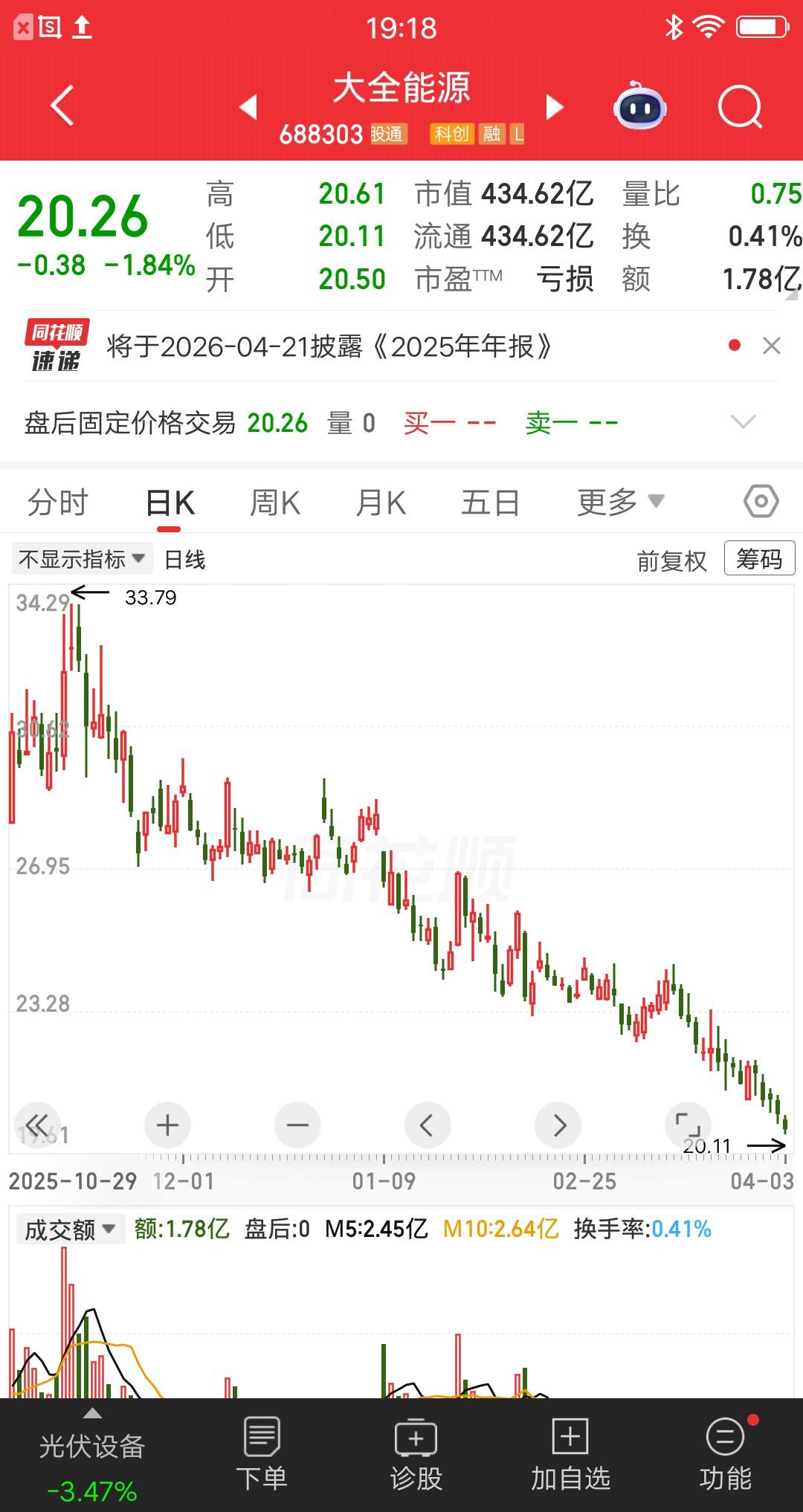 一位辽宁的股民，深度套牢在光伏里了，下不去手割肉又不敢加仓，他该如何是好？他是