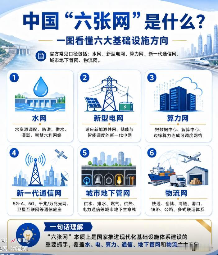 重磅布局🚀中国基建再升级！十五五重点打造六大网络迈入“十五五”阶段，我国