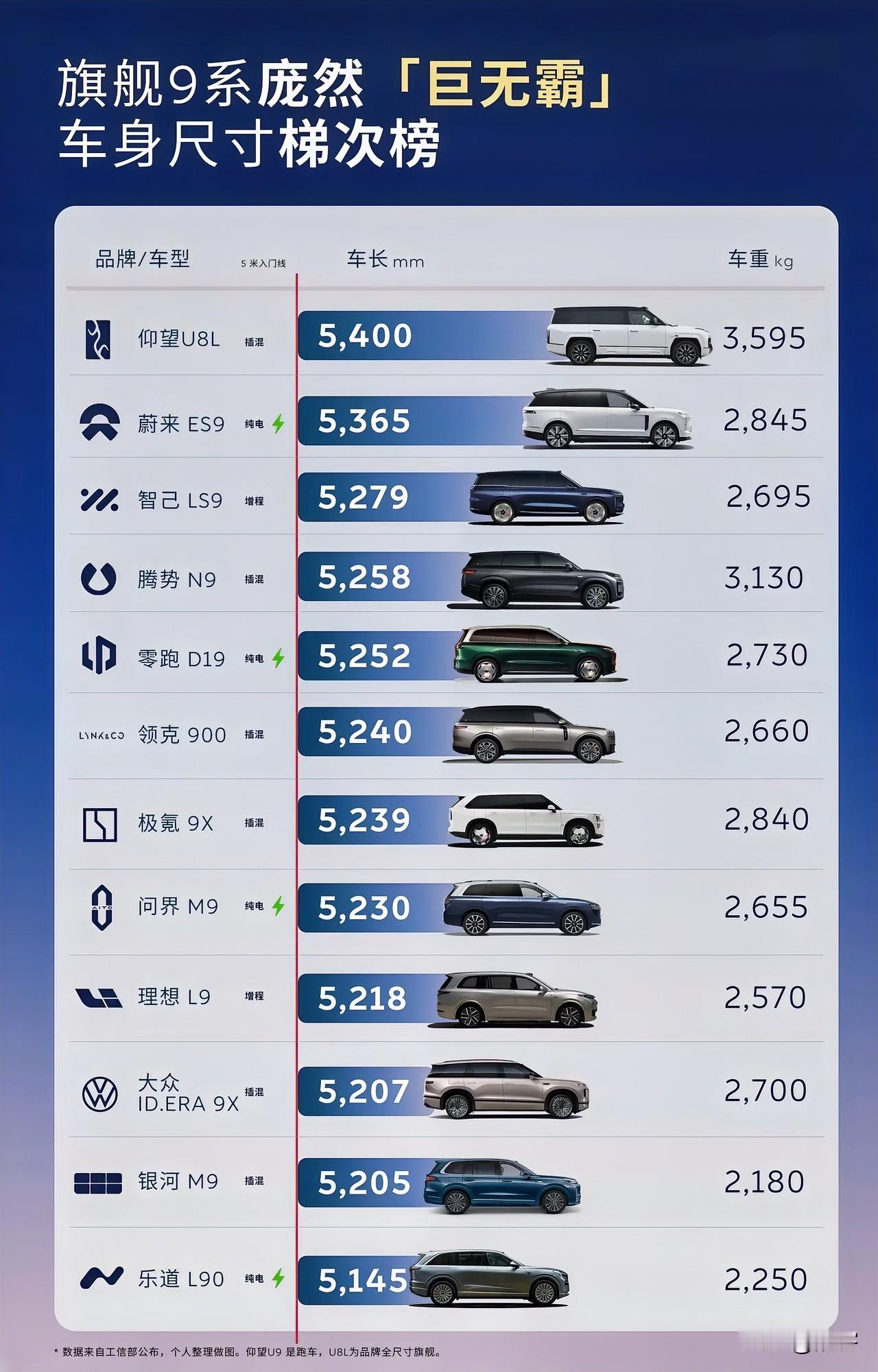 新势力旗舰9系，哪个能够突出重围？2026年最值得期待的是小米YU9。蔚来E