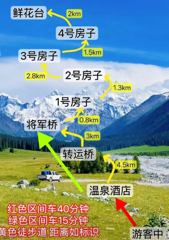 吊桥断了，掉下去29人。下边就是冰冷的雪山水。天哪！太后怕了！六月份刚去的伊利
