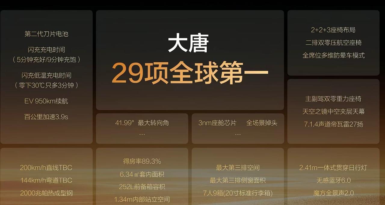 上周去4S店看大唐，销售小哥偷偷跟我说：“哥，你先盲订，不满意随时退。”我问多少