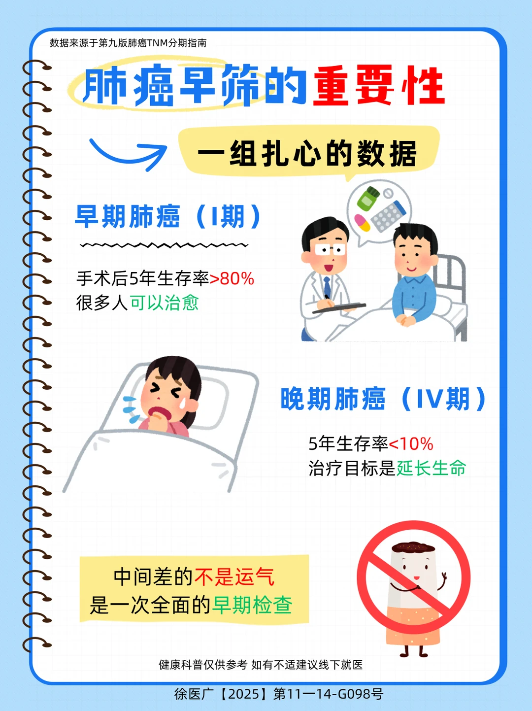 50岁后爸妈体检，这项CT千万不能省！