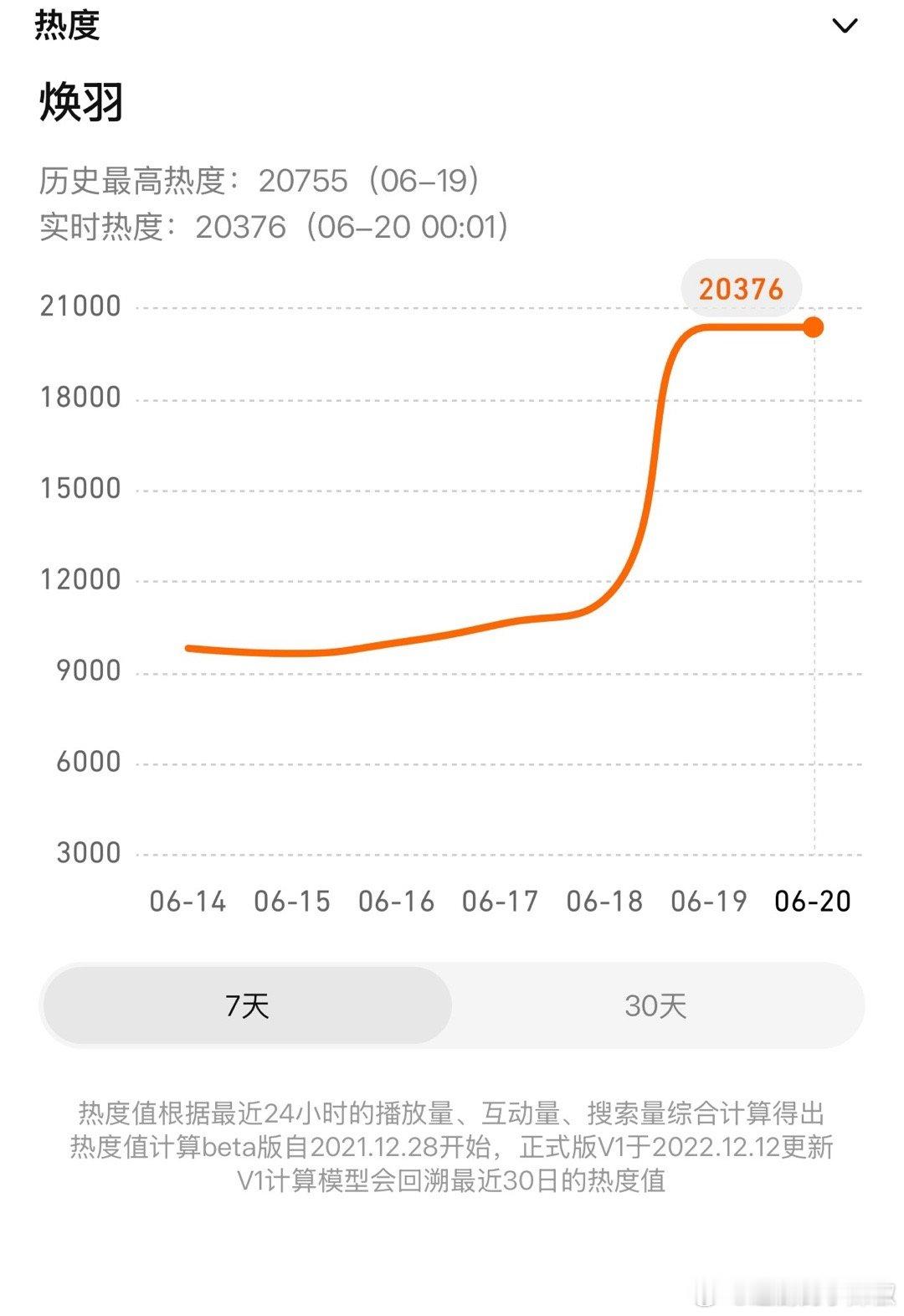开局这热度，你们为什么没看[哭哭]​​​