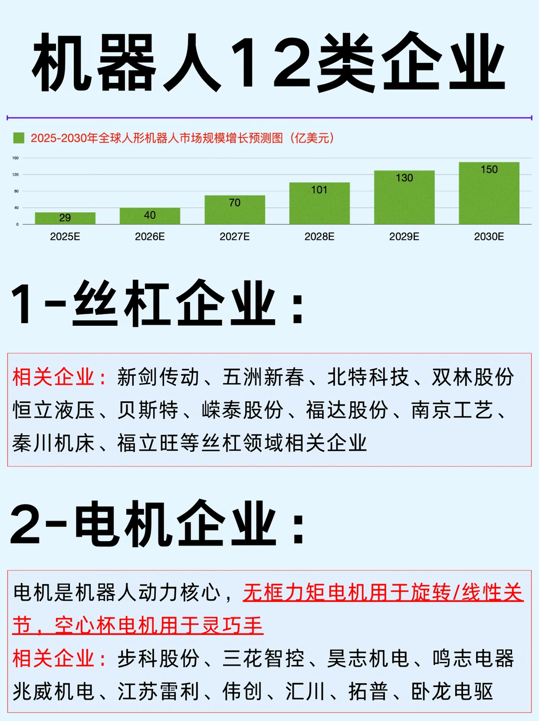 一篇吃透：机器人12类风口企业及成本结构
