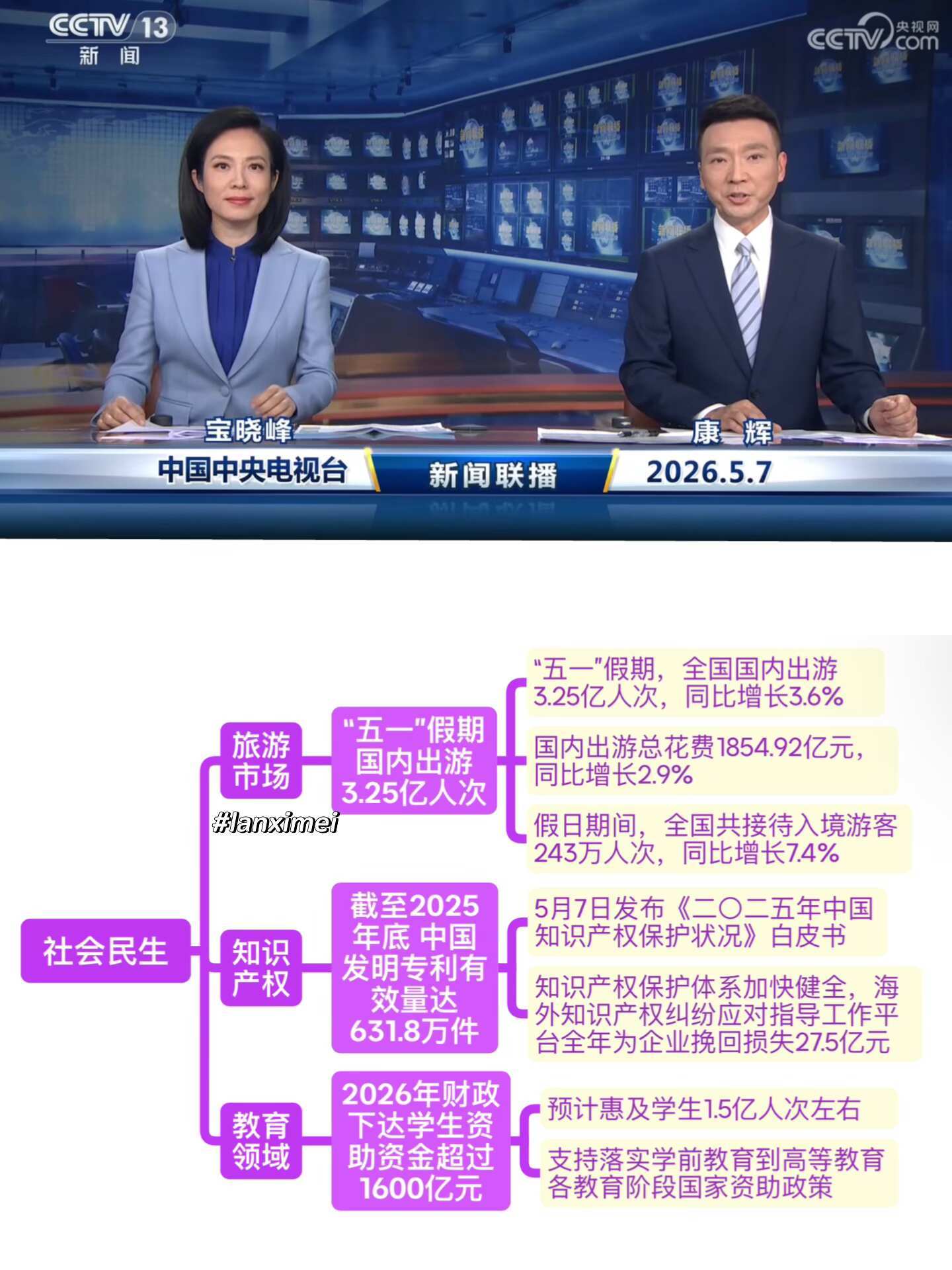 我为什么要看新闻联播……