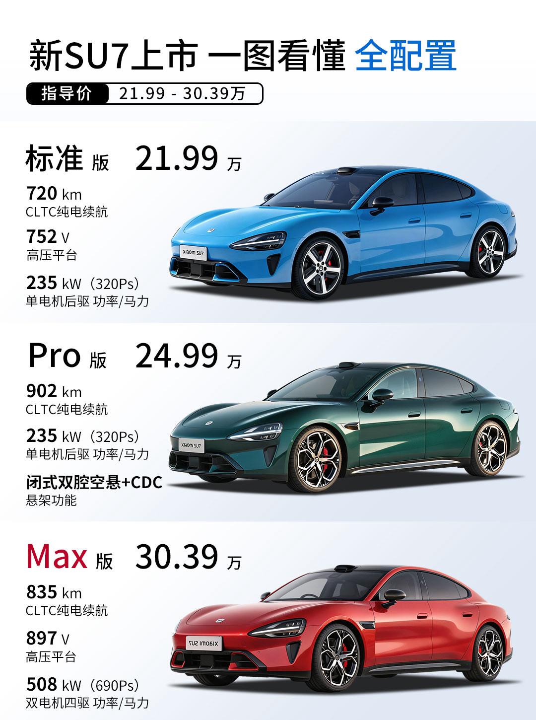 小米全新一代SU7正式上市，新车在安全、驾控、智能体验和豪华质感等方面全面升级。