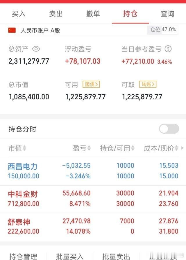 （舒泰神）这个龙头股，高标股还是能吃肉的，就看你们敢不敢进而已。