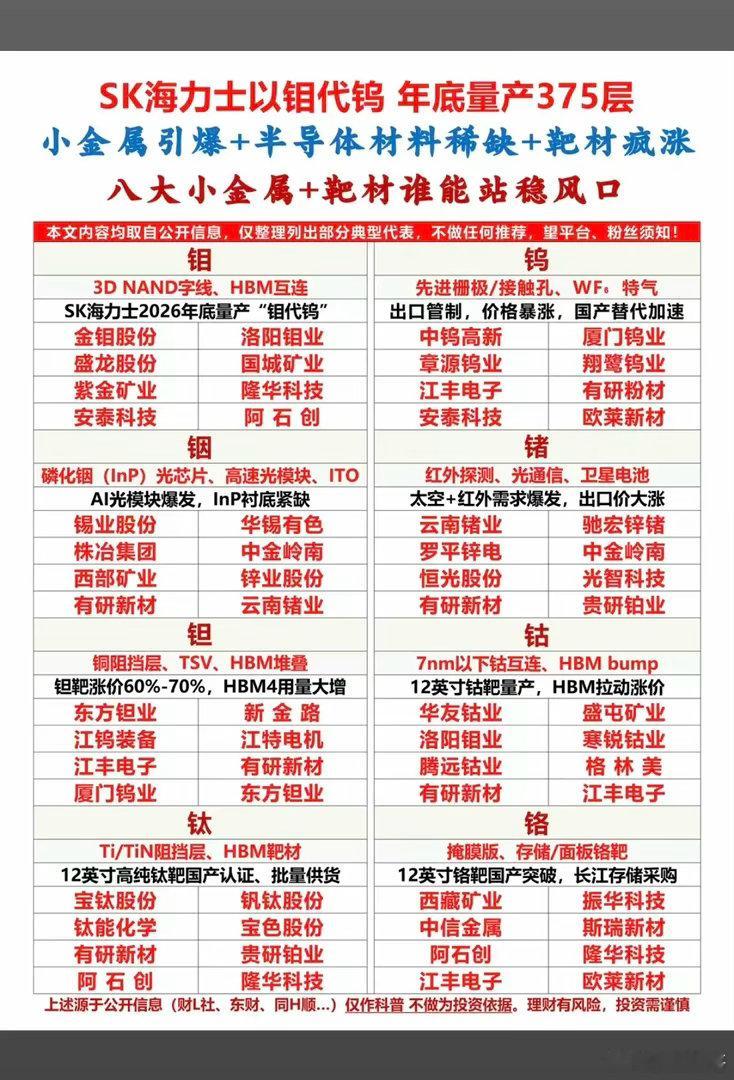 SK海力士以钼代钨，引爆小金属行情！八大小金属+靶材：谁能站稳风口？！1.钼（H