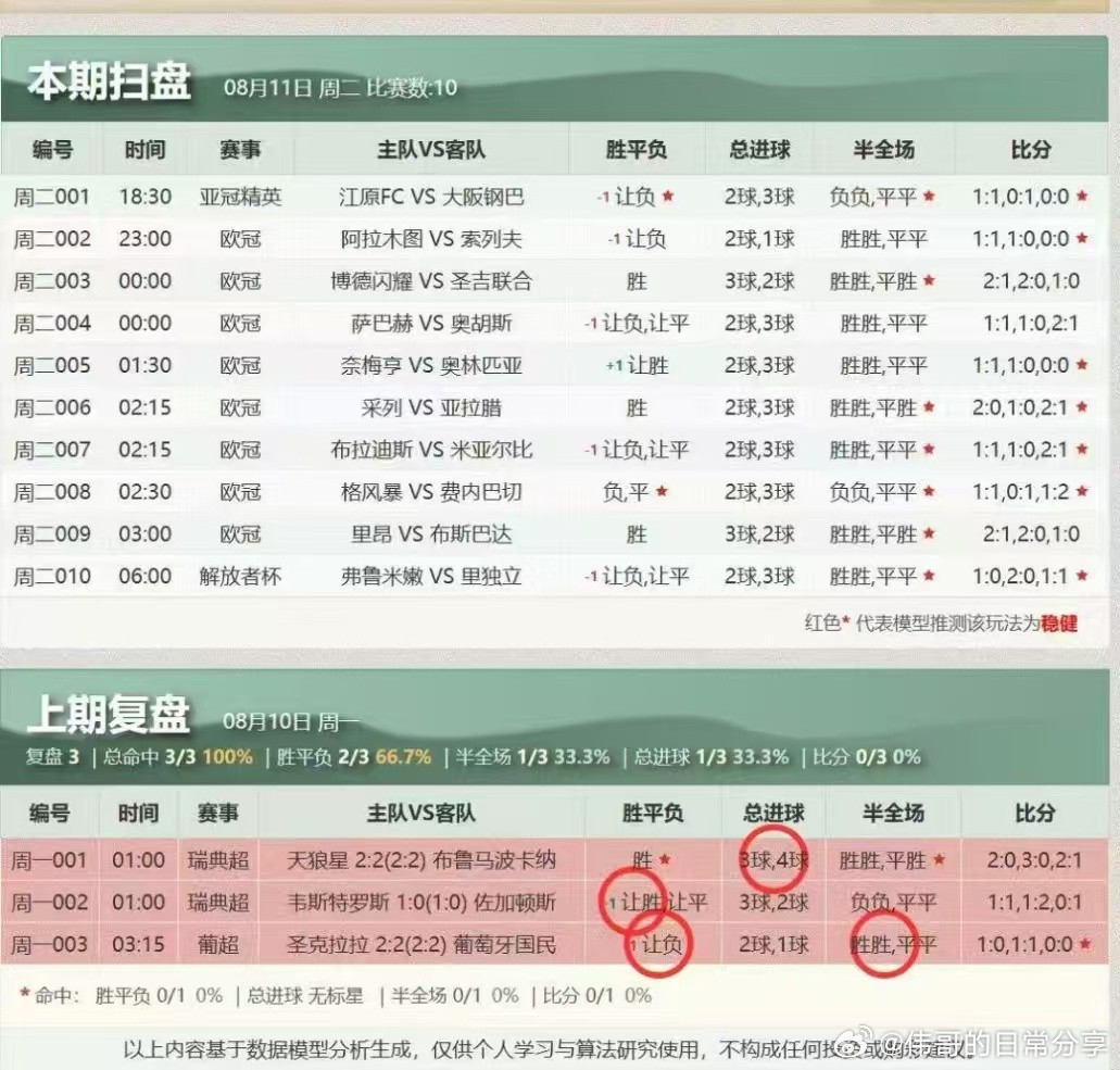 辉辉扫盘可以关注一下真不错！每日足球推荐足球预测五大联赛这里有料
