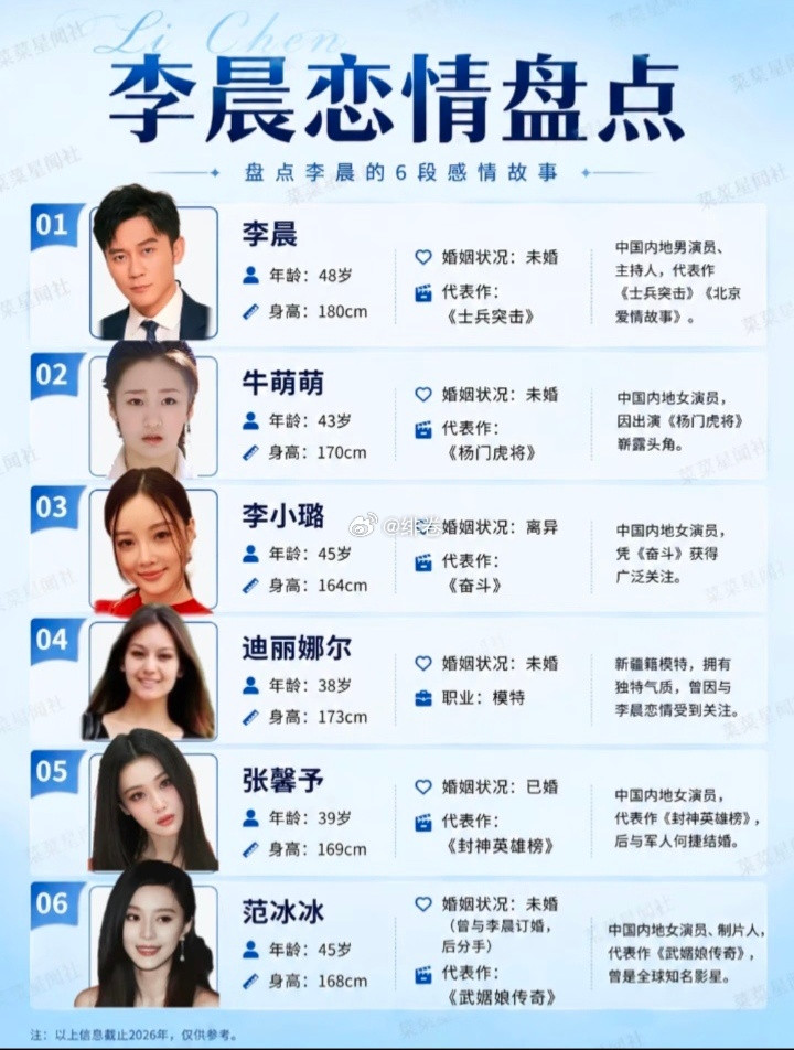 李晨恋情盘点，你都知道几个？
