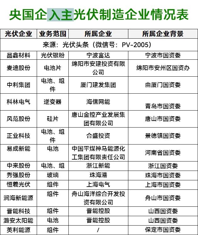 地方国企接手! 光伏逆变器上市企业易主