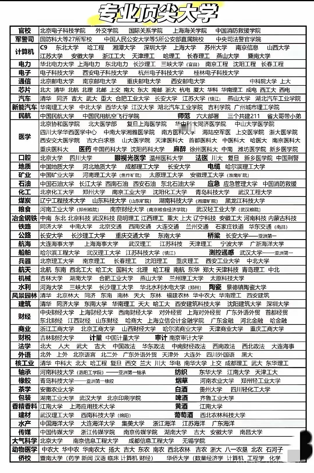 确定了“就业方向”，就读这些大学！读大学，就是先要考虑就业方向、