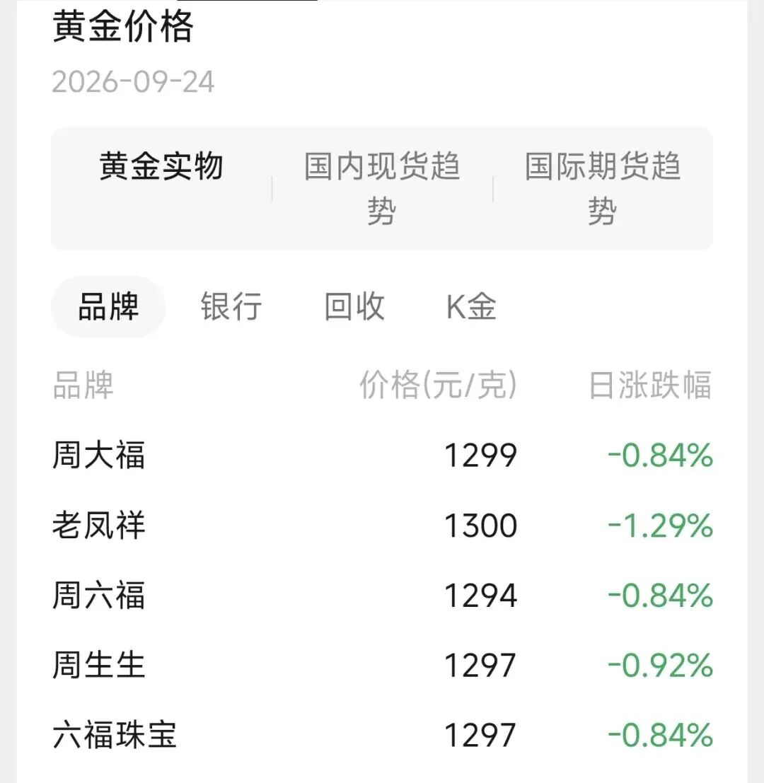 价格有变! 多家店铺已下架, 很多年轻人每月都会囤, 网友: 最近常买的都没了