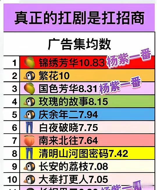 招商前十本来芒果含量为0女频含量为0.1——直到有了杨紫这张图解读的角度太多了