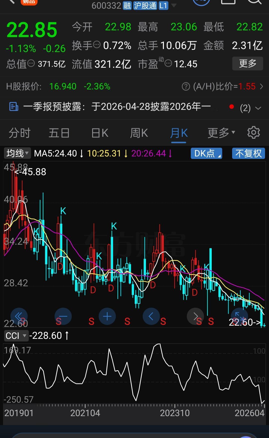这一只票，真的看不太懂了。市盈率已经跌到12.45倍了，市净率不到1倍，每股净资